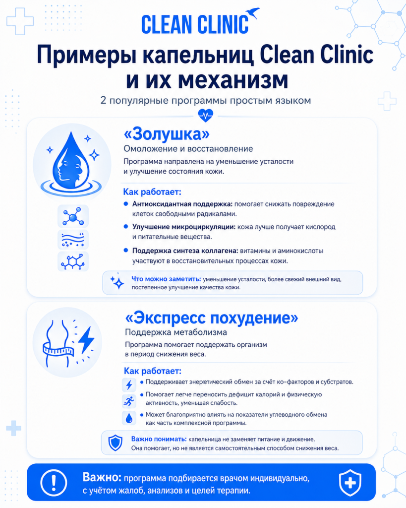 Примеры капельниц Clean Clinic